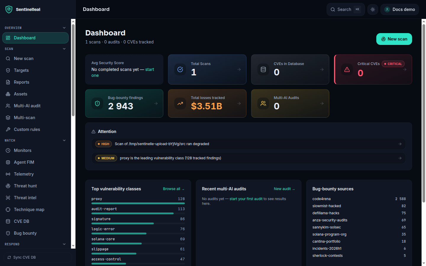 The dashboard summarizing scan results across a workspace